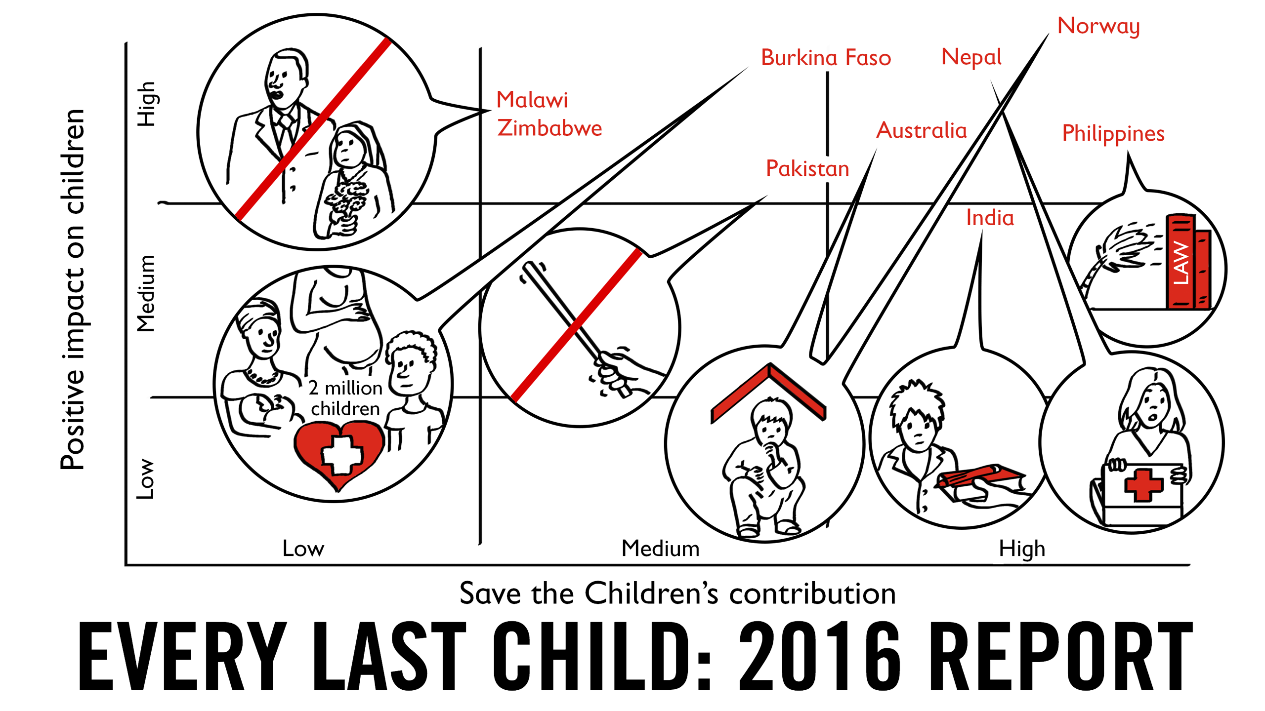Every-Last-Child-Video-Report