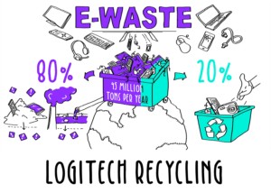 electronic-waste-Logitech-Recycling