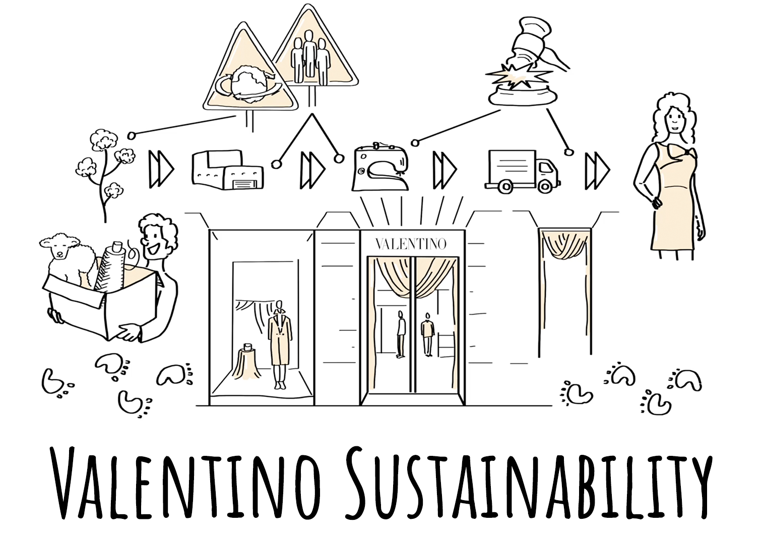 Valentino Sustainability Training
