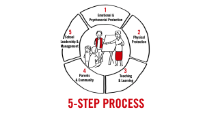 Save the Children ILET